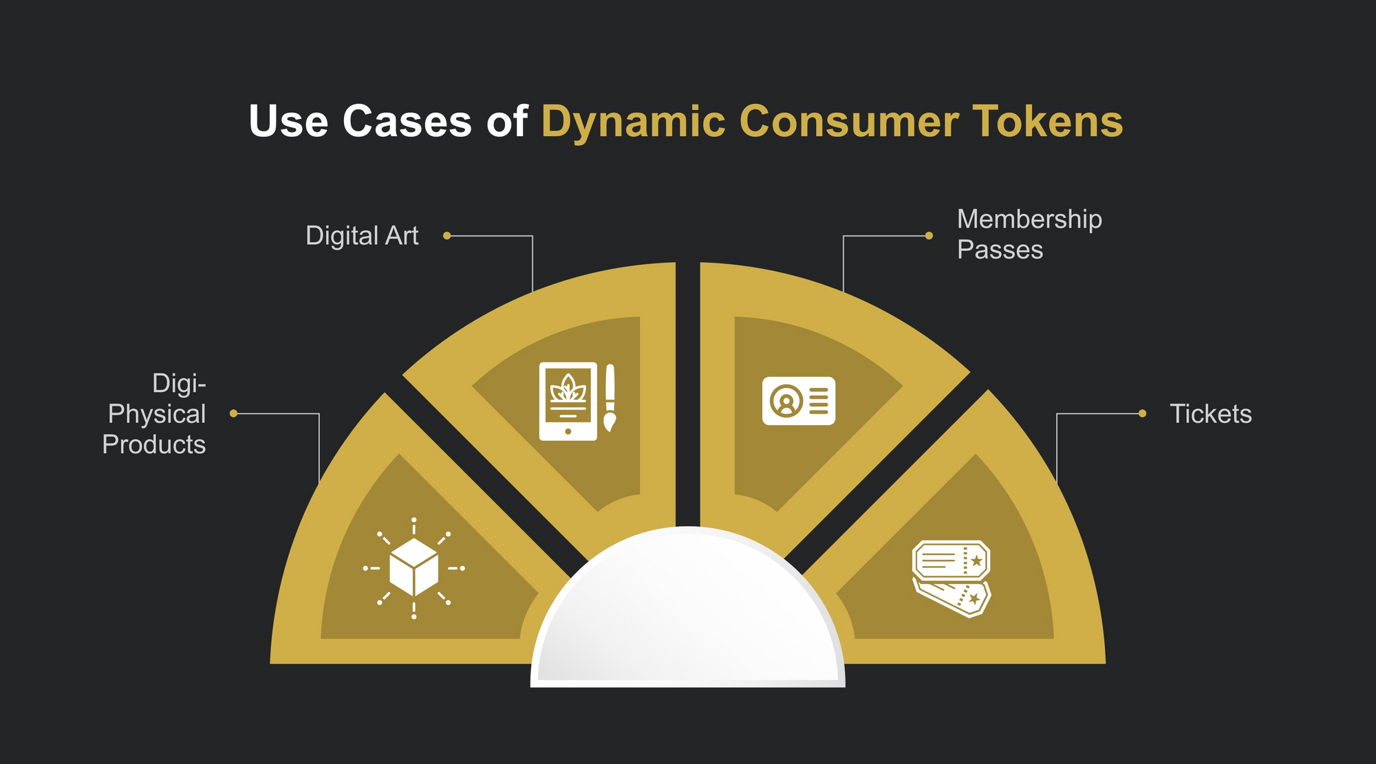 Lufthansa & Polygon: It’s time to be Dynamic